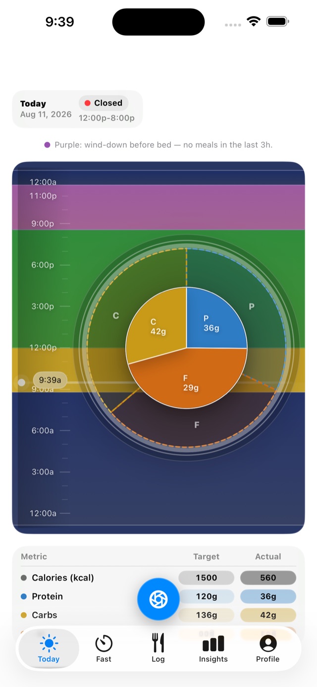 The PlatePilot Today screen: a 24-hour ring showing sleep, awake and
                  eating-window bands with a now-line at 9:39am, a macro pie reading
                  36g protein, 42g carbs and 29g fat, and a targets table showing 560
                  of 1500 calories so far.